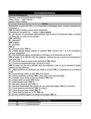 FICHA BIOPSICOSOCIAL
DATOS GENERALES
Nombre: José Emmanuel García Castillo
Peso: 15 kg Talla: 102 cm
Edad: 4 años 3 meses
ÍTEMS
E:Describa el parto del niño y si se presentaron dificultades antes, durante y después del
embarazo y:
EN: se realizó cesárea porque venía atravesado
Alimentación de pecho: si cuanto: 1 año y medio
E: ¿El alumno ha presentado enfermedades que el alumno ha padecido antes y durante
su desarrollo en casa y en la escuela?
EN: resfriados
E: ¿Alergias?
EN: ninguna
E: ¿Ve bien?
EN: Si
E: ¿Escucha bien? EN: Si
E: ¿Habla alguna lengua distinta al español? EN: Conoce del 1 al 5 en Chinanteco
(lengua oaxaqueña)
E: ¿Ha identificado alguna problemática o dificultad en el desarrollo de su hijo?
EN Al hablar se le dificulta decir las palabras, además de que a veces no comprende lo
que se le dice
E: ¿Con quién pasa la mayor parte del tiempo? EN: Mamá
E: ¿Cómo es el desenvolvimiento social de su hijo?
EN: A pesar de que se le dificulta decir las palabras y casi no se le entiende, le gusta
platicar con las personas
E: ¿Algún problema en particular que afecte a su hijo? EN: La separación de su mamá y
papá
E: ¿A que le tiene miedo su hijo? EN: A los perros
E: ¿Cómo manifiesta su enojo? EN: Llora, grita y en ocasiones pega
E: ¿Cuántas veces al día se lava los dientes? EN: Una
E: ¿Cada cuánto se baña? EN: Diario
E: ¿Sabe bañarse solo? EN: Si
E: ¿Se viste y desviste solo? EN: Si
E: ¿Se hace responsable del cuidado de sus cosas personales? EN: En ocasiones
E: ¿Tiene horarios para dormir? EN: Si, a las 8
E: ¿Tiene horarios para comer? EN: Si
E: ¿Tiene horarios para ver la TV? EN: No
E: ¿El niño identifica lugares de riesgo en el hogar? EN: Si
ACOTACIONES
E ENTREVISTADOR
EN ENTREVISTADO
 