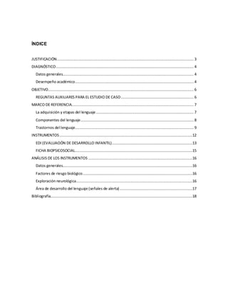 ÍNDICE
JUSTIFICACIÓN.......................................................................................................................... 3
DIAGNÓSTICO........................................................................................................................... 4
Datos generales..................................................................................................................... 4
Desempeño académico.......................................................................................................... 4
OBJETIVO.................................................................................................................................. 6
REGUNTAS AUXILIARES PARA EL ESTUDIO DE CASO................................................................. 6
MARCO DE REFERENCIA............................................................................................................. 7
La adquisición y etapas del lenguaje ....................................................................................... 7
Componentes del lenguaje..................................................................................................... 8
Trastornos del lenguaje.......................................................................................................... 9
INSTRUMENTOS.......................................................................................................................12
EDI (EVALUACIÓN DE DESARROLLO INFANTIL)........................................................................13
FICHA BIOPSICOSOCIAL.........................................................................................................15
ANÁLISIS DE LOS INSTRUMENTOS .............................................................................................16
Datos generales....................................................................................................................16
Factores de riesgo biológico..................................................................................................16
Exploración neurológica........................................................................................................16
Área de desarrollo del lenguaje (señales de alerta).................................................................17
Bibliografía...............................................................................................................................18
 