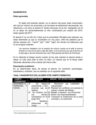 DIAGNÓSTICO
Datos generales
El objeto del presente estudio, es un alumno del grupo antes mencionado,
del cual por motivos de privacidad y de las fases de elaboración del presente, nos
referiremos a él como el alumno E. Dentro del grupo se ha ido trabajando con él
en un lapso de aproximadamente un año, comenzando por octubre del 2016,
hasta agosto del 2017.
El alumno E es un niño de 4 años que ha presentado dificultad para expresar sus
ideas libremente ya que su vocabulario es muy poco, entre las palabras que el
alumno expresa son "mama" "pipi" "color" "jugar" las demás son balbuceos que
no se le logran entender.
“los alumnos trabajaron con el maestro de música cuando se le pidió al alumno
levantar la mano él se paró y salió del salón, no es la primera vez que al alumno se
le pide algo y termine haciendo otra cosa” [Recuperado del Diario de Prácticas]1
En lo referente al trabajo escrito cuando se les pide colorear el alumno tiende a
utilizar un color para todo el color, es decir, no importa que en el dibujo estén
diferentes elementos él los colorea del mismo color.
Desempeño académico
En un determinado lapso de tiempo el alumno, ha construido aprendizajes,
habilidades y actitudes, que se sintetizan en la siguiente tabla:
Tabla 1 DIAGNÓSTICO DEL ALUMNO POR CAMPO FORMATIVO
CAMPO
FORMATIVO
FORTALEZAS ÁREAS DE OPORTUNIDAD
DESARROLLO
PERSONAL Y
SOCIAL
Ø Se integra
activamente a las
acciones que se
realizan
Ø Se involucra con
sus demás
compañeros en el
juego libre
Ø Identifica
situaciones de
riesgo
Ø Reconocer sus cualidades y
capacidades
Ø Resolver los conflictos con quienes le
rodean a través del diálogo
Ø Regular y expresar sus emociones
Ø Asumir sus responsabilidades
Ø Favorecer la construcción de su auto
concepto y su autonomía
1 Diario Elaborado por la Docente en Formación CG.
 