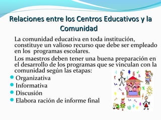 Relaciones entre los Centros Educativos y laRelaciones entre los Centros Educativos y la
ComunidadComunidad
La comunidad educativa en toda institución,
constituye un valioso recurso que debe ser empleado
en los programas escolares.
Los maestros deben tener una buena preparación en
el desarrollo de los programas que se vinculan con la
comunidad según las etapas:
Organizativa
Informativa
Discusión
Elabora ración de informe final
 