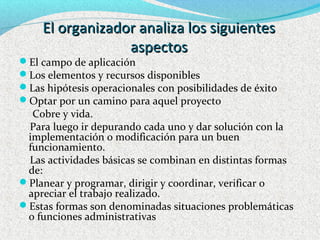El organizador analiza los siguientesEl organizador analiza los siguientes
aspectosaspectos
El campo de aplicación
Los elementos y recursos disponibles
Las hipótesis operacionales con posibilidades de éxito
Optar por un camino para aquel proyecto
Cobre y vida.
Para luego ir depurando cada uno y dar solución con la
implementación o modificación para un buen
funcionamiento.
Las actividades básicas se combinan en distintas formas
de:
Planear y programar, dirigir y coordinar, verificar o
apreciar el trabajo realizado.
Estas formas son denominadas situaciones problemáticas
o funciones administrativas
 
