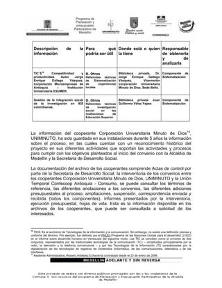 Descripción           de        la Para        qué Donde está o quien Responsable
     información                        podría ser útil la tiene           de obtenerla
                                                                           y          de
                                                                           analizarla

     TIC´S18      Competitividad      y   D. Otros                 Biblioteca   privada,    Dr. Componente de
     productividad.     Autor     Jorge   Referentes teóricos      Jorge    Enrique    Gallego Sistematización
     Enrique      Gallego     Vásquez.    de    Sistematización    Vásquez,         Vicerrector
     Corporación Microempresas de         de       experiencias    Corporación Universitaria
     Antioquia       –      Institución   locales                  Minuto de Dios, Sede Bello.
     Universitaria ESUMER.

     Gestión de la integración social D. Otros             Biblioteca privada Juan Componente de
     de la investigación en IES Referentes teóricos Guillermo Vélez Yepes          Sistematización
     colombianas.                     de     investigación
                                          social      en   las
                                          instituciones     de
                                          Educación Superior.




La información del cooperante Corporación Universitaria Minuto de Dios19,
UNIMINUTO, ha sido guardada en sus instalaciones durante 5 años la información
sobre el proceso, en las cuales cuentan con un reconocimiento histórico del
proyecto en sus diferentes actividades que soportan las actividades y procesos
para cumplir con los objetivos planteados al inicio del convenio con la Alcaldía de
Medellín y la Secretaria de Desarrollo Social.

La documentación del archivo de los cooperantes comprende Actas de control por
parte de la Secretaria de Desarrollo Social, la interventoria de los convenios entre
los cooperantes Corporación Universitaria Minuto de Dios, UNIMINUTO y la Unión
Temporal Confecoop Antioquia - Consumo, se puede consultar los términos de
referencia, las diferentes anotaciones a los convenios, las diferentes adiciones
presupuestales al proceso, ampliaciones, suspensión, correspondencia enviada y
recibida (todos los componentes), informes presentados por la interventoria,
ejecución presupuestal, hojas de vida. Esta es la información disponible en los
archivos de los cooperantes, que puede ser consultada a solicitud de los
interesados.


18
   TICS: Es al acrónimo de Tecnologías de la información y la comunicación. Sin embargo, no existe una definición precisa y
uniforme del término. Por ejemplo, fue definido por el PNUD (Programa de las Naciones Unidas para el desarrollo) (2.002)
en el informe sobre desarrollo humano en Venezuela del siguiente modo: Las TIC se conciben como el universo de dos
conjuntos, representados por las tradicionales tecnologías de la comunicación (TC) – constituidas principalmente por la
radio, la televisión y la telefonía convencional – y por las Tecnologías de la Información (TI) caracterizadas por la
digitalización de las tecnologías de registros de contenidos (informática, de las comunicaciones, telemática y de las
interfases.
19
   Asistente Administrativa, Rosario Arbelaez Echavarría contratada desde el 23 de enero de 2006.
 