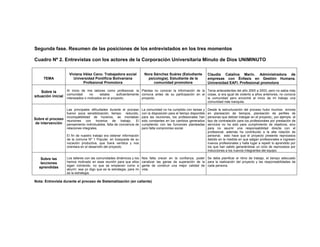 Segunda fase. Resumen de las posiciones de los entrevistados en los tres momentos

Cuadro Nº 2. Entrevistas con los actores de la Corporación Universitaria Minuto de Dios UNIMINUTO

                      Viviana Vélez Cano. Trabajadora social              Nora Sánchez Suárez (Estudiante               Claudia Catalina Marín. Administradora de
     TEMA               Universidad Pontificia Bolivariana                  psicología). Estudiante de la               empresas con Énfasis en Gestión Humana.
                              Profesional Promotora                            comunidad promotora                      Universidad EAFI. Profesional promotora

    Sobre la      Al inicio de mis labores como profesional; la Plantea no conocer la información de la Tenia antecedentes del año 2000 a 2003, pero no sabia más
                  comunidad      no     estaba      suficientemente comuna antes de su participación en el cosas, si era igual de violento a años anteriores, no conocía
situación inicial interesados o motivados en el proyecto.           proyecto.                              la comunidad pero encontré al inicio de mi trabajo una
                                                                                                                        comunidad más tranquila.

                    Las principales dificultades durante el proceso      La comunidad no ha cumplido con tareas y       Desde la estructuración del proceso hubo muchos errores
                    fueron poca sensibilización, tiempo reducido,        con la disposición para el tiempo disponible   en planeación de tiempos, planeación de perfiles de
                    incompatibilidad de horarios, se montaban            para las reuniones, los profesionales han      personas que debían trabajar en el proyecto,; por ejemplo el
Sobre el proceso    reuniones con horarios de trabajo. El                sido constantes en los cambios generados       tipo de contratación para los profesionales por prestación de
 de intervención    pensamiento individualista, falta de conciencia de   cumpliendo con las funciones planteadas        servicios no ha sido para cumplimiento de objetivos, sino
                    relaciones integrales.                               pero falta compromiso social.                  para no asumir una responsabilidad directa con el
                                                                                                                        profesional, además ha contribuido a la alta rotación de
                    El fin de nuestro trabajo era obtener información                                                   personal, esto hace que el proyecto presente reprocesos
                    de la comuna Nº 1 Popular, en búsqueda de su                                                        debido en la medida en que salgan profesionales e ingresen
                    vocación productiva, que fuera verídica y nos                                                       nuevos profesionales y halla lugar a repetir lo aprendido por
                    orientara en el desarrollo del proyecto.                                                            los que han salido generándose un ciclo de reprocesos por
                                                                                                                        inducciones a los nuevos integrantes del equipo.

    Sobre las       Los talleres con las comunidades dinámicos y los     Nos falta crecer en la confianza, poder Se debe planificar el ritmo de trabajo, el tiempo adecuado
    lecciones       hemos motivado en esas reunión para que ellos        canalizar las ganas de superación de la para la realización del proyecto y las responsabilidades de
                    sigan volviendo, no que se empiecen como a           gente de construir una mejor calidad de cada persona.
   aprendidas
                    aburrir; esa yo digo que es la estrategia, para mi   vida.
                    es la estrategia.

Nota: Entrevista durante el proceso de Sistematización (en caliente)
 