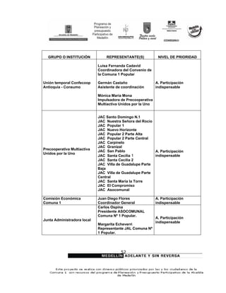 GRUPO O INSTITUCIÓN            REPRESENTANTE(S)             NIVEL DE PRIORIDAD

                             Luisa Fernanda Cadavid
                             Coordinadora del Convenio de
                             la Comuna 1 Popular

Unión temporal Confecoop     Germán Castaño                  A. Participación
Antioquia - Consumo          Asistente de coordinación       indispensable

                             Mónica Maria Mona
                             Impulsadora de Precooperativa
                             Multiactiva Unidos por la Uno


                             JAC Santo Domingo N.1
                             JAC Nuestra Señora del Rocío
                             JAC Popular 1
                             JAC Nuevo Horizonte
                             JAC Popular 2 Parte Alta
                             JAC Popular 2 Parte Central
                             JAC Carpinelo
                             JAC Granizal
Precooperativa Multiactiva
                             JAC San Pablo                A. Participación
Unidos por la Uno
                             JAC Santa Cecilia 1          indispensable
                             JAC Santa Cecilia 2
                             JAC Villa de Guadalupe Parte
                             Baja
                             JAC Villa de Guadalupe Parte
                             Central
                             JAC Santa María la Torre
                             JAC El Compromiso
                             JAC Asocomunal

Comisión Económica           Juan Diego Flores               A. Participación
Comuna 1                     Coordinador General             indispensable
                             Carlos Ospina
                             Presidente ASOCOMUNAL
                             Comuna Nº 1 Popular.
                                                             A. Participación
Junta Administradora local
                                                             indispensable
                             Margarita Echeverri
                             Representante JAL Comuna Nº
                             1 Popular.




                                         52
 