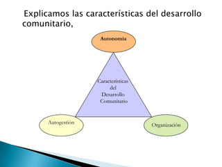 AutonomíaAutogestión   Explicamos las características del desarrollo comunitario, Características         del   Desarrollo  ComunitarioOrganización