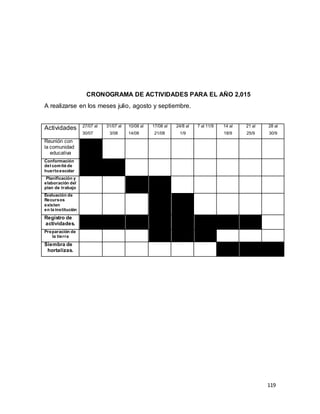 119
CRONOGRAMA DE ACTIVIDADES PARA EL AÑO 2,015
A realizarse en los meses julio, agosto y septiembre.
Actividades 27/07 al
30/07
31/07 al
3/08
10/08 al
14/08
17/08 al
21/08
24/8 al
1/9
7 al 11/9 14 al
18/9
21 al
25/9
28 al
30/9
Reunión con
la comunidad
educativa
Conformación
del comité de
huertoescolar
Planificación y
elaboración del
plan de trabajo
Evaluación de
Recursos
existen
en la institución
Registro de
actividades.
Preparación de
la tierra
Siembra de
hortalizas.
 