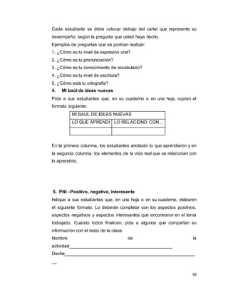 93
Cada estudiante se debe colocar debajo del cartel que represente su
desempeño, según la pregunta que usted haya hecho.
Ejemplos de preguntas que se podrían realizar:
1. ¿Cómo es tu nivel de expresión oral?
2. ¿Cómo es tu pronunciación?
3. ¿Cómo es tu conocimiento de vocabulario?
4. ¿Cómo es tu nivel de escritura?
5. ¿Cómo está tu ortografía?
4. Mi baúl de ideas nuevas
Pida a sus estudiantes que, en su cuaderno o en una hoja, copien el
formato siguiente:
MI BAUL DE IDEAS NUEVAS
LO QUE APRENDI LO RELACIONO CON…
En la primera columna, los estudiantes anotarán lo que aprendieron y en
la segunda columna, los elementos de la vida real que se relacionan con
lo aprendido.
5. PNI –Positivo, negativo, interesante
Indique a sus estudiantes que, en una hoja o en su cuaderno, elaboren
el siguiente formato. Lo deberán completar con los aspectos positivos,
aspectos negativos y aspectos interesantes que encontraron en el tema
trabajado. Cuando todos finalicen, pida a algunos que compartan su
información con el resto de la clase.
Nombre de la
actividad_________________________________________
Decha____________________________________________________
__
 