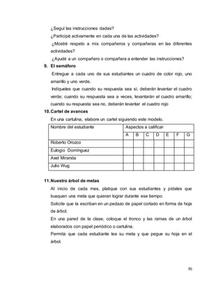 95
¿Seguí las instrucciones dadas?
¿Participé activamente en cada una de las actividades?
¿Mostré respeto a mis compañeros y compañeras en las diferentes
actividades?
¿Ayudé a un compañero o compañera a entender las instrucciones?
9. El semáforo
Entregue a cada uno de sus estudiantes un cuadro de color rojo, uno
amarillo y uno verde.
Indíqueles que cuando su respuesta sea sí, deberán levantar el cuadro
verde; cuando su respuesta sea a veces, levantarán el cuadro amarillo;
cuando su respuesta sea no, deberán levantar el cuadro rojo
10.Cartel de avances
En una cartulina, elabore un cartel siguiendo este modelo.
Nombre del estudiante Aspectos a calificar
A B C D E F G
Roberto Orozco
Eulogio Domínguez
Axel Miranda
Julio Wug
11.Nuestro árbol de metas
Al inicio de cada mes, platique con sus estudiantes y pídales que
busquen una meta que quieran lograr durante ese tiempo.
Solicite que la escriban en un pedazo de papel cortado en forma de hoja
de árbol.
En una pared de la clase, coloque el tronco y las ramas de un árbol
elaborados con papel periódico o cartulina.
Permita que cada estudiante lea su meta y que pegue su hoja en el
árbol.
 