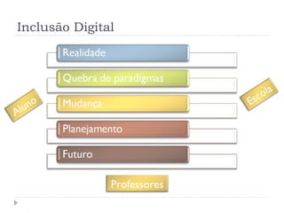 Inclusão Digital Aluno Escola Professores 