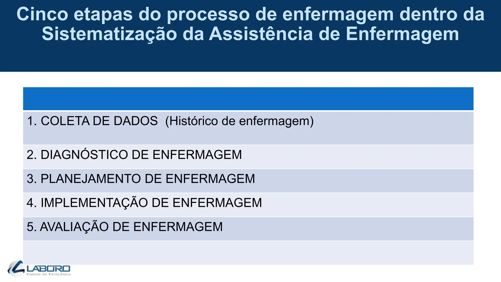 SISTEMATIZAÇÃO DA ASSISTENCIA DE ENFERMAGEM.pptx