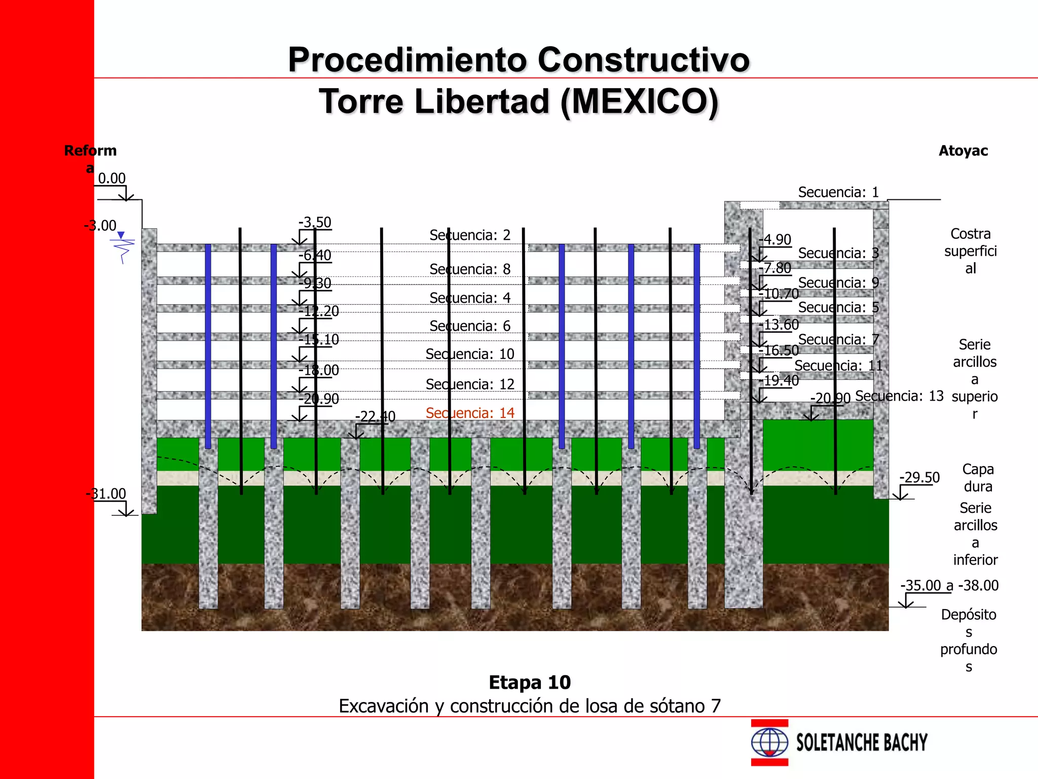 Sistema top down | PPT