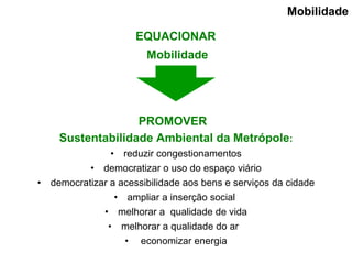 PROMOVER  Sustentabilidade Ambiental da Metrópole : reduzir congestionamentos democratizar o uso do espaço viário democratizar a acessibilidade aos bens e serviços da cidade ampliar a inserção social  melhorar a  qualidade de vida melhorar a qualidade do ar  economizar energia EQUACIONAR  Mobilidade Mobilidade 