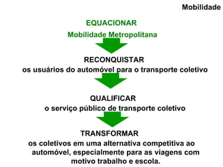 RECONQUISTAR  os usuários do automóvel para o transporte coletivo TRANSFORMAR  os coletivos em uma alternativa competitiva ao automóvel, especialmente para as viagens com motivo trabalho e escola. QUALIFICAR  o serviço público de transporte coletivo EQUACIONAR  Mobilidade Metropolitana Mobilidade 