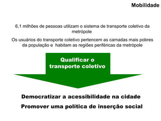 6,1 milhões de pessoas utilizam o sistema de transporte coletivo da metrópole  Os usuários do transporte coletivo pertencem as camadas mais pobres da população e  habitam as regiões periféricas da metrópole Democratizar a acessibilidade na cidade  Promover uma política de inserção social Qualificar o transporte coletivo Mobilidade 