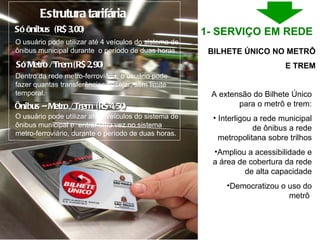 BILHETE ÚNICO NO METRÔ E TREM Só ônibus  (R$ 3,00) Estrutura tarifária O usuário pode utilizar até 4 veículos do sistema de ônibus municipal durante  o período de duas horas. Dentro da rede metro-ferroviária, o usuário pode fazer quantas transferências desejar, sem limite temporal. O usuário pode utilizar até 3 veículos do sistema de ônibus municipal e  entrar uma vez no sistema metro-ferroviário, durante o período de duas horas. Só Metro / Trem (R$ 2,90) Ônibus – Metro / Trem  (R$ 4,50) 1- SERVIÇO EM REDE  A extensão do Bilhete Único para o metrô e trem: Interligou a rede municipal de ônibus a rede metropolitana sobre trilhos Ampliou a acessibilidade e a área de cobertura da rede de alta capacidade Democratizou o uso do metrô  