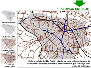 1- SERVIÇO EM REDE  Hoje, a cidade de São Paulo  dispõe de uma rede multimodal de transporte composta por Metrô, Trem e Ônibus que  abrange todo território municipal 78 km de Metrô 134 km de Trem 1200 km  ônibus  estrutural  3300 km  ônibus local 