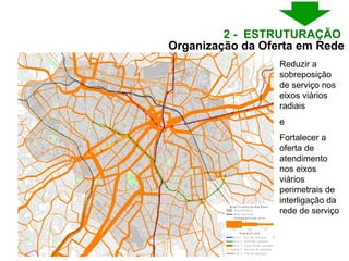 Reduzir a  sobreposição de serviço nos eixos viários radiais  e  Fortalecer a oferta de atendimento nos eixos viários perimetrais de interligação da rede de serviço Organização da Oferta em Rede 2 -  ESTRUTURAÇÃO  