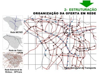 Rede METRÔ Rede de Trem - CPTM Rede Estrutural de Ônibus -  SPTrans ORGANIZAÇÃO DA OFERTA EM REDE 2-  ESTRUTURAÇÃO  Rede Estrutural de Transporte 