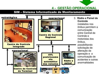AVL posicionamento automático dos veículos GPS Centro de Controle Regional estratégico operacional Centro de Controle do Terminal Rádio e painel  Centro de Controle Integrado operacional 3.  Rádio e Painel de Controle  instalados nos ônibus permitem a comunicação entre Central de Controle e motoristas dos ônibus, possibilitando solicitação de alteração da operação e  a comunicação de acidentes e outras anormalidades SIM – Sistema Informatizado de Monitoramento 4 -  GESTÃO OPERACIONAL  