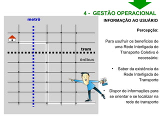 Percepção: Para usufruir os benefícios de uma Rede Interligada de Transporte Coletivo é necessário: Saber da existência da Rede Interligada de Transporte Dispor de informações para se orientar e se localizar na rede de transporte ônibus INFORMAÇÃO AO USUÁRIO 4 -  GESTÃO OPERACIONAL  trem metrô 