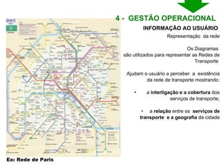 Representação  da rede Os Diagramas  são utilizados para representar as Redes de Transporte  Ajudam o usuário a perceber  a  existência da rede de transporte mostrando: a  interligação e a cobertura  dos serviços de transporte; a  relação  entre os  serviços de transporte  e a geografia  da cidade Ex: Rede de Paris INFORMAÇÃO AO USUÁRIO 4 -  GESTÃO OPERACIONAL  