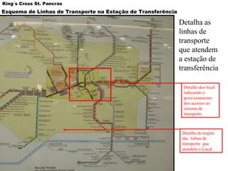 Esquema de Linhas de Transporte na Estação de Transferência  King´s Cross St. Pancras Detalha as linhas de transporte que atendem a estação de transferência Detalhe do trajeto das  linhas de transporte  que atendem o Local Detalhe dos local indicando o posicionamento dos acessos ao sistema de transporte 