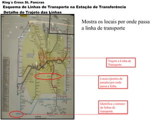 Esquema de Linhas de Transporte na Estação de Transferência  King´s Cross St. Pancras Detalhe do Trajeto das Linhas  Mostra os locais por onde passa a linha de transporte  Trajeto a Linha de Transporte Locais (pontos de parada) por onde passa a linha. Identifica o número da linhas de transporte 