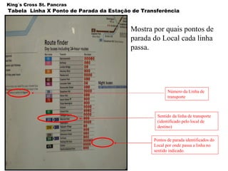 King´s Cross St. Pancras Tabela  Linha X Ponto de Parada da Estação de Transferência Mostra por quais pontos de parada do Local cada linha passa.  Número da Linha de transporte Sentido da linha de transporte  (identificado pelo local de destino)  Pontos de parada identificados do Local por onde passa a linha no sentido indicado. 