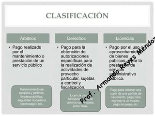 CLASIFICACIÓN
Arbitrios
• Pago realizado
por el
mantenimiento o
prestación de un
servicio público
Derechos
• Pago para la
obtención de
autorizaciones
específicas para
la realización de
actividades de
provecho
particular, sujetas
a control y
fiscalización.
Licencias
• Pago por el uso o
aprovechamiento
de bienes
públicos, o por la
prestación de
servicio
administrativo
público.
Pago para obtener una
copia de una partida de
nacimiento, pago para
ingresar a un museo,
pago de peaje, etc.
Licencia para el
funcionamiento de
centros comerciales,
entre otros.
Mantenimiento de
parques y jardines,
limpieza pública,
seguridad ciudadana
(serenazgo), etc.
 