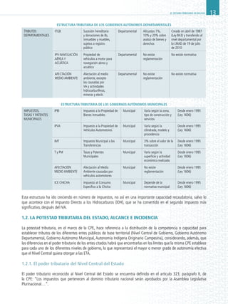 EL SISTEMA TRIBUTARIO EN BOLIVIA 13
ESTRUCTURA TRIBUTARIA DE LOS GOBIERNOS AUTóNOMOS DEPARTAMENTALES
TRIBUTOS
DEPARTAMENTALES
ITGB Sucesión hereditaria
y donaciones de Bs,
inmuebles y muebles,
sujetos a registro
público
Departamental Alícuotas 1%,
10% y 20% sobre
avalúo de bienes y
derechos
Creado en abril de 1987
(Ley 843) y transferido al
nivel departamental por
la LMAD de 19 de julio
de 2010
IPV-NAVEGACIÓN
AÉREA Y
ACUÁTICA
Propiedad de
vehículos a motor para
navegación aérea y
acuática
Departamental No existe
reglamentación
No existe normativa
AFECTACIÓN
MEDIO AMBIENTE
Afectación al medio
ambiente, excepto
las causadas por
VA y actividades
hidrocarburíferas,
mineras y electr.
Departamental No existe
reglamentación
No existe normativa
ESTRUCTURA TRIBUTARIA DE LOS GOBIERNOS AUTÓNOMOS MUNICIPALES
IMPUESTOS,
TASAS Y PATENTES
MUNICIPALES
IPBI Impuesto a la Propiedad de
Bienes Inmuebles
Municipal Varía según la zona,
tipo de construcción y
servicios
Desde enero 1995
(Ley 1606)
IPVA Impuesto a la Propiedad de
Vehículos Automotores
Municipal Varía según la
cilindrada, modelo y
procedencia
Desde enero 1995
(Ley 1606)
IMT Impuesto Municipal a las
Transferencias
Municipal 3% sobre el valor de la
transacción
Desde enero 1995
(Ley 1606)
T y PM Tasas y Patentes
Municipales
Municipal Varía según la
superficie y actividad
económica realizada
Desde enero 1995
(Ley 1606)
AFECTACIÓN
MEDIO AMBIENTE
Afectación al Medio
Ambiente causadas por
vehículos automotores
Municipal No existe
reglamentación
Desde enero 1995
(Ley 1606)
ICE CHICHA Impuesto al Consumo
Específico a la Chicha
Municipal Depende de la
normativa municipal
Desde enero 1995
(Ley 1606)
Esta estructura ha ido creciendo en número de impuestos, no así en una importante capacidad recaudatoria, salvo lo
que acontece con el Impuesto Directo a los Hidrocarburos (IDH), que se ha convertido en el segundo impuesto más
significativo, después del IVA.
1.2. LA POTESTAD TRIBUTARIA DEL ESTADO, ALCANCE E INCIDENCIA
La potestad tributaria, en el marco de la CPE, hace referencia a la distribución de la competencia o capacidad para
establecer tributos de los diferentes entes públicos de base territorial (Nivel Central de Gobierno, Gobierno Autónomo
Departamental, Gobierno Autónomo Municipal, Autonomía Indígena Originario Campesina), considerando, además, que
las diferencias en el poder tributario de los entes citados habrá que encontrarlas en los límites que la misma CPE establece
para cada uno de los diferentes niveles de gobierno, lo que representará el mayor o menor grado de autonomía efectiva
que el Nivel Central quiera otorgar a las ETA.
1.2.1. El poder tributario del Nivel Central del Estado
El poder tributario reconocido al Nivel Central del Estado se encuentra definido en el artículo 323, parágrafo II, de
la CPE: “Los impuestos que pertenecen al dominio tributario nacional serán aprobados por la Asamblea Legislativa
Plurinacional…”.
 