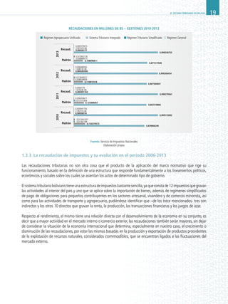 EL SISTEMA TRIBUTARIO EN BOLIVIA 19
Fuente: Servicio de Impuestos Nacionales
Elaboración propia
1.3.3. La recaudación de impuestos y su evolución en el periodo 2006-2013
Las recaudaciones tributarias no son otra cosa que el producto de la aplicación del marco normativo que rige su
funcionamiento, basado en la definición de una estructura que responde fundamentalmente a los lineamientos políticos,
económicos y sociales sobre los cuales se asientan los actos de determinado tipo de gobierno.
Elsistematributariobolivianotieneunaestructuradeimpuestosbastantesencilla,yaqueconstade12impuestosquegravan
las actividades al interior del país y uno que se aplica sobre la importación de bienes, además de regímenes simplificados
de pago de obligaciones para pequeños contribuyentes en los sectores artesanal, vivandero y de comercio minorista, así
como para las actividades de transporte y agropecuario, pudiéndose identificar que –de los trece mencionados- tres son
indirectos y los otros 10 directos que gravan la renta, la producción, las transacciones financieras y los juegos de azar.
Respecto al rendimiento, el mismo tiene una relación directa con el desenvolvimiento de la economía en su conjunto, es
decir que a mayor actividad en el mercado interno o comercio exterior, las recaudaciones también serán mayores, sin dejar
de considerar la situación de la economía internacional que determina, especialmente en nuestro caso, el crecimiento o
disminución de las recaudaciones, por estar las mismas basadas en la producción y exportación de productos procedentes
de la explotación de recursos naturales, considerados commodities, que se encuentran ligados a las fluctuaciones del
mercado externo.
Recaudaciones en Millones de Bs – Gestiones 2010-2013
Régimen Agropecuario Unificado Sistema Tributario Integrado Régimen Tributario Simplificado Régimen General
0,000379475
2,00147E-06
0,00028177Recaud.
Recaud.
Recaud.
Recaud.
Padrón
Padrón
Padrón
2010201120122013
Padrón
0,013041301
0,01361788
0,000441756
2,39231E-06
0,00038316
0,0004176
1,67024E-06
0,000301163
0,000350671
0,012721006
0,013040027
0,008559608
0,000448263
1,69815E-06
0,000283585
0,012902128
0,006884013
0,108696811
0,871517048
0,999266454
0,867584847
0,999279567
0,863518866
0,999172692
0,839066246
0,134274573
0.123409457
0,110815518
0,999336753
 