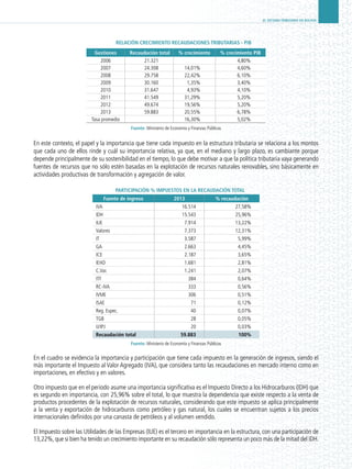 EL SISTEMA TRIBUTARIO EN BOLIVIA
RELACIÓN CRECIMIENTO RECAUDACIONES TRIBUTARIAS - PIB
Gestiones Recaudación total % crecimiento % crecimiento PIB
2006 21.321   4,80%
2007 24.308 14,01% 4,60%
2008 29.758 22,42% 6,10%
2009 30.160 1,35% 3,40%
2010 31.647 4,93% 4,10%
2011 41.549 31,29% 5,20%
2012 49.674 19,56% 5,20%
2013 59.883 20,55% 6,78%
Tasa promedio 16,30% 5,02%
Fuente: Ministerio de Economía y Finanzas Públicas
En este contexto, el papel y la importancia que tiene cada impuesto en la estructura tributaria se relaciona a los montos
que cada uno de ellos rinde y cuál su importancia relativa, ya que, en el mediano y largo plazo, es cambiante porque
depende principalmente de su sostenibilidad en el tiempo, lo que debe motivar a que la política tributaria vaya generando
fuentes de recursos que no sólo estén basadas en la explotación de recursos naturales renovables, sino básicamente en
actividades productivas de transformación y agregación de valor.
PARTICIPACIóN % IMPUESTOS EN LA RECAUDACIóN TOTAL
Fuente de ingreso 2013 % recaudación
IVA 16.514 27,58%
IDH 15.543 25,96%
IUE 7.914 13,22%
Valores 7.373 12,31%
IT 3.587 5,99%
GA 2.663 4,45%
ICE 2.187 3,65%
IEHD 1.681 2,81%
C.Var. 1.241 2,07%
ITF 384 0,64%
RC-IVA 333 0,56%
IVME 306 0,51%
ISAE 71 0,12%
Reg. Espec. 40 0,07%
TGB 28 0,05%
IJ/IPJ 20 0,03%
Recaudación total 59.883 100%
Fuente: Ministerio de Economía y Finanzas Públicas
En el cuadro se evidencia la importancia y participación que tiene cada impuesto en la generación de ingresos, siendo el
más importante el Impuesto al Valor Agregado (IVA), que considera tanto las recaudaciones en mercado interno como en
importaciones, en efectivo y en valores.
Otro impuesto que en el periodo asume una importancia significativa es el Impuesto Directo a los Hidrocarburos (IDH) que
es segundo en importancia, con 25,96% sobre el total, lo que muestra la dependencia que existe respecto a la venta de
productos procedentes de la explotación de recursos naturales, considerando que este impuesto se aplica principalmente
a la venta y exportación de hidrocarburos como petróleo y gas natural, los cuales se encuentran sujetos a los precios
internacionales definidos por una canasta de petróleos y al volumen vendido.
El Impuesto sobre las Utilidades de las Empresas (IUE) es el tercero en importancia en la estructura, con una participación de
13,22%,que si bien ha tenido un crecimiento importante en su recaudación sólo representa un poco más de la mitad del IDH.
 