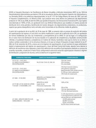 EL SISTEMA TRIBUTARIO EN BOLIVIA 29
(IEHD); el Impuesto Municipal a las Transferencia de Bienes Inmuebles y Vehículos Automotores (IMT); la Ley 1654 de
Descentralización Administrativa que destinó 25% de la recaudación efectiva del Impuesto Especial a los Hidrocarburos y
sus Derivados (IEHD) a las prefecturas departamentales; la Ley Nº 1777 de Código Minero, de marzo de 1997, que creó
el Impuesto Complementario a la Minería (ICM), cuyo producto tenía como destino las prefecturas del departamento
productor en 100; la Ley 2646, de abril de 2004, que aprobó el Impuesto a lasTransacciones Financieras (ITF), cuyo ingreso
está destinado en 100% al TGN; y la aprobación de la Ley 3058 de Hidrocarburos que establece un sistema peculiar de
distribución de la renta petrolera, beneficiando de manera desigual a los departamentos productores y no productores,
aspecto que genera desequilibrios tanto verticales como horizontales en los diferentes niveles de gobierno.
A partir de la aprobación de la Ley 843, de 20 de mayo de 1986, se presenta todo un proceso de evolución del sistema
de coparticipación de ingresos, el cual sufrió una última modificación a partir de la aplicación de la CPE y la aprobación
de normas establecidas por esta Ley Fundamental; y principalmente por la LMAD, la cual da lugar a la configuración
de un nuevo marco de distribución de recursos basados en la aplicación de competencias y facultades constitucionales
referidas a la potestad tributaria y competencias en materia de tributos, haciéndose notar que la misma no se atreve a
realizar cambios sustanciales ni en la estructura tributaria, en la que se incluye el Impuesto al Juego mediante la Ley N°
060, de 25 de noviembre de 2010, y menos aún en el régimen de coparticipación, el cual mantiene el sesgo redistributivo
desde la implementación del régimen de coparticipación a favor del Nivel Central del Estado, dejando hacia delante la
definición de transformar estos regímenes a partir de la definición de una política fiscal equitativa mediante un proceso de
acuerdos nacionales, a través de un Pacto Fiscal, configurando la estructura actual de coparticipación tributaria o régimen
de distribución y asignación de recursos, como se observa en la siguiente matriz:
NORMATIVA TRIBUTARIA FUENTE DE FINANCIAMIENTO COPARTICIPACION
LEY N° 031 – 19-07-2010
LEY MARCO DE AUTONOMÍAS Y
DESCENTRALIZACIÓN
IVA, RC-IVA, IT, IUE, ICE, ISAE, GA
75% Gob. Central
20% municipios
5% universidades
LEY N° 031 – 19-07-2010
LEY MARCO DE AUTONOMÍAS Y
DESCENTRALIZACIÓN
IEHD
75% Nivel Central de Gobierno
25% gobiernos autónomos
departamentales (50% dividido entre las
9 y 50% por criterio poblacional)
10% Fondo de Compensación
LEY 2646 - 01-04-2004
IMPUESTO A LAS TRANSACCIONES
FINANCIERAS (ITF)
100% Gobierno Central
LEY N° 060 -LEY DE JUEGOS DE LOTERÍA
Y DE AZAR - 25 NOVIEMBRE, 2010
IMPUESTO AL JUEGO
Juegos de azar 30%
Promociones empresariales 10%
IMPUESTO A LA PARTICIPACIÓN EN
JUEGOS 15%
100% al TGN
70% al TGN.
15% Gob. Dptal Autónomo.
15% Gob. Municipal Autónomo.
LEY 3058 – IMPUESTO DIRECTO A LOS
HIDROCARBUROS – 18-05-2005
IDH
31,25% departamentos no productores
12,5% departamentos productores. Del
total percibido por cada departamento:
· 24,39% gobernaciones
· 66,99% municipios
· 8,62% universidades
56,25% Tesoro General del Estado
 