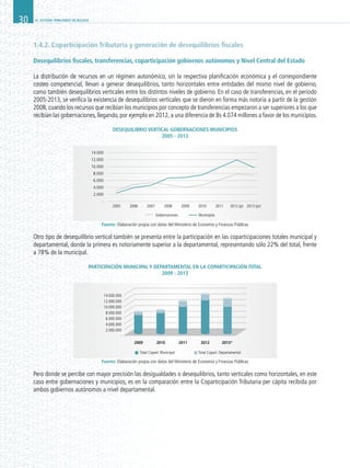 EL SISTEMA TRIBUTARIO EN BOLIVIA30
1.4.2. Coparticipación Tributaria y generación de desequilibrios fiscales
Desequilibrios fiscales, transferencias, coparticipación gobiernos autónomos y Nivel Central del Estado
La distribución de recursos en un régimen autonómico, sin la respectiva planificación económica y el correspondiente
costeo competencial, llevan a generar desequilibrios, tanto horizontales entre entidades del mismo nivel de gobierno,
como también desequilibrios verticales entre los distintos niveles de gobierno. En el caso de transferencias, en el periodo
2005-2013, se verifica la existencia de desequilibrios verticales que se dieron en forma más notoria a partir de la gestión
2008, cuando los recursos que recibían los municipios por concepto de transferencias empezaron a ser superiores a los que
recibían las gobernaciones, llegando, por ejemplo en 2012, a una diferencia de Bs 4.074 millones a favor de los municipios.
Desequilibrio vertical Gobernaciones Municipios
2005 - 2013
Otro tipo de desequilibrio vertical también se presenta entre la participación en las coparticipaciones totales municipal y
departamental, donde la primera es notoriamente superior a la departamental, representando sólo 22% del total, frente
a 78% de la municipal.
Participación municipal y departamental en la coparticipación total
2009 - 2013
Pero donde se percibe con mayor precisión las desigualdades o desequilibrios, tanto verticales como horizontales, en este
caso entre gobernaciones y municipios, es en la comparación entre la Coparticipación Tributaria per cápita recibida por
ambos gobiernos autónomos a nivel departamental.
2005
Gobernaciones Municipios
2006 2007 2008 2009 2010 2011 2012 (p) 2013 (pr)
14.000
12.000
10.000
8.000
6.000
4.000
2.000
-
2009 2010 2011 2012 2013*
14.000.000
12.000.000
10.000.000
8.000.000
6.000.000
4.000.000
2.000.000
-
Total Copart. Municipal Total Copart. Departamental
Fuente: Elaboración propia con datos del Ministerio de Economía y Finanzas Públicas
Fuente: Elaboración propia con datos del Ministerio de Economía y Finanzas Públicas
 