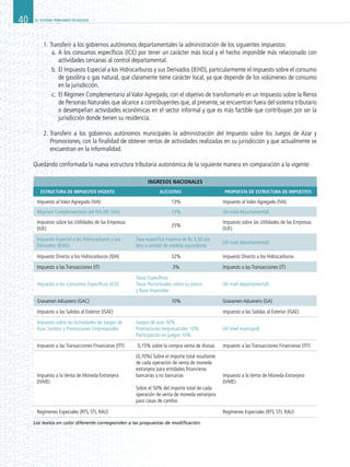 EL SISTEMA TRIBUTARIO EN BOLIVIA40
1.	Transferir a los gobiernos autónomos departamentales la administración de los siguientes impuestos:
a.	A los consumos específicos (ICE) por tener un carácter más local y el hecho imponible más relacionado con
actividades cercanas al control departamental.
b.	 El Impuesto Especial a los Hidrocarburos y sus Derivados (IEHD), particularmente el impuesto sobre el consumo
de gasolina o gas natural, que claramente tiene carácter local, ya que depende de los volúmenes de consumo
en la jurisdicción.
c.	 El Régimen Complementario al Valor Agregado, con el objetivo de transformarlo en un Impuesto sobre la Renta
de Personas Naturales que alcance a contribuyentes que, al presente, se encuentran fuera del sistema tributario
o desempeñan actividades económicas en el sector informal y que es más factible que contribuyan por ser la
jurisdicción donde tienen su residencia.
2.	Transferir a los gobiernos autónomos municipales la administración del Impuesto sobre los Juegos de Azar y
Promociones, con la finalidad de obtener rentas de actividades realizadas en su jurisdicción y que actualmente se
encuentran en la informalidad.
Quedando conformada la nueva estructura tributaria autonómica de la siguiente manera en comparación a la vigente:
INGRESOS NACIONALES
ESTRUCTURA DE IMPUESTOS VIGENTE ALÍCUOTAS PROPUESTA DE ESTRUCTURA DE IMPUESTOS
Impuesto al Valor Agregado (IVA) 13% Impuesto al Valor Agregado (IVA)
Régimen Complementario del IVA (RC-IVA) 13% (Al nivel departamental)
Impuesto sobre las Utilidades de las Empresas
(IUE)
25%
Impuesto sobre las Utilidades de las Empresas
(IUE)
Impuesto Especial a los Hidrocarburos y sus
Derivados (IEHD)
Tasa específica máxima de Bs 3,50 por
litro o unidad de medida equivalente
(Al nivel departamental)
Impuesto Directo a los Hidrocarburos (IDH) 32% Impuesto Directo a los Hidrocarburos
Impuesto a las Transacciones (IT) 3% Impuesto a las Transacciones (IT)
Impuesto a los Consumos Específicos (ICE)
Tasas Específicas
Tasas Porcentuales sobre su precio
y Base Imponible
(Al nivel departamental)
Gravamen Aduanero (GAC) 10% Gravamen Aduanero (GA)
Impuesto a las Salidas al Exterior (ISAE) Impuesto a las Salidas al Exterior (ISAE)
Impuesto sobre las Actividades de Juegos de
Azar, Sorteos y Promociones Empresariales
Juegos de azar 30%
Promociones empresariales 10%.
Participación en juegos 10%
(Al nivel municipal)
Impuesto a las Transacciones Financieras (ITF) 0,15% sobre la compra venta de divisas Impuesto a las Transacciones Financieras (ITF)
Impuesto a la Venta de Moneda Extranjera
(IVME)	
(0,70%) Sobre el importe total resultante
de cada operación de venta de moneda
extranjera para entidades financieras
bancarias y no bancarias
Sobre el 50% del importe total de cada
operación de venta de moneda extranjera
para casas de cambio	
Impuesto a la Venta de Moneda Extranjera
(IVME)
Regímenes Especiales (RTS, STI, RAU) Regímenes Especiales (RTS, STI, RAU)
Los textos en color diferente corresponden a las propuestas de modificación.
 