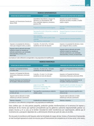 EL SISTEMA TRIBUTARIO EN BOLIVIA 41
INGRESOS DEPARTAMENTALES
ESTRUCTURA DE IMPUESTOS VIGENTE ALÍCUOTAS PROPUESTA DE ESTRUCTURA DE IMPUESTOS
Impuesto a las Transmisiones Gratuitas de
Bienes (ITGB)
Ascendiente, descendiente y cónyuge 1% 
Hermanos y sus descendientes 10% 
Otros colaterales, legatarios y donatarios
gratuitos 20% 
Impuesto a la sucesión hereditaria y
donaciones de bienes inmuebles y muebles
sujetos a registro
Progresiva de acuerdo al nivel de ingresos
Impuesto a la Renta Personal de Personas
Naturales
Tasa específica de Bs 3,50 por litro o unidad de
medida equivalente
Impuesto Especial al Consumo de Gasolina o
Gas Natural
Tasas específicas
Tasas porcentuales sobre su precio y base
imponible
Tasas específicas y porcentuales
Impuesto sobre los Consumos Específicos
Impuesto a la propiedad de vehículos a
motor para navegación aérea y acuática
Cuota fija + % entre 0,35 y 1,50 sobre
excedentes de monto de valuación
Impuesto a la propiedad de vehículos a motor
para navegación aérea y acuática
Impuesto sobre la afectación del medio
ambiente, excepto las causadas por
vehículos automotores y por actividades
hidrocarburíferas, mineras y de
electricidad
Impuesto sobre la afectación del medio
ambiente, excepto las causadas por
vehículos automotores y por actividades
hidrocarburíferas, mineras y de electricidad
INGRESOS MUNICIPALES
ESTRUCTURA DE IMPUESTOS VIGENTE ALÍCUOTAS PROPUESTA DE ESTRUCTURA DE IMPUESTOS
Impuesto a la Propiedad de Bienes
Inmuebles (IPBI)
Cuota fija + % entre 0,35 y 1,50 sobre
excedentes de monto de valuación
Impuesto a la Propiedad de Bienes Inmuebles
(IPBI)
Impuesto a la Propiedad de Vehículos
Automotores, Motonaves y Aeronaves
(IPVA)
Cuota fija + % entre 1,5 y 5,0 sobre
excedentes de monto de valuación
Impuesto a la Propiedad de Vehículos
Automotores, Motonaves y Aeronaves (IPVA)
Impuesto Municipal a las Transferencias
de Inmuebles y Vehículos Automotores
3%
Impuesto Municipal a las Transferencias de
Inmuebles y Vehículos Automotores
Juegos de azar 30%
Promociones empresariales 10%
Participación en juegos 10%
Impuesto sobre las actividades de juegos de
azar, sorteos y promociones empresariales
Impuesto sobre el consumo específico de
la chicha de maíz
Tasa específica o porcentual por unidad de
medida o precio.
Impuesto sobre el consumo específico de la
chicha de maíz
Impuesto sobre la afectación al medio
ambiente por vehículos automotores
Impuesto sobre la afectación al medio
ambiente por vehículos automotores
Patentes e impuestos Establecidos por ordenanza municipal Patentes e impuestos
Estos cambios que a la vista parecen pequeños, producirán grandes transformaciones en la estructura de ingresos y
distribución de los mismos que significan principalmente que los gobiernos autónomos departamentales generan sus
propios recursos y, en su caso, ya no tendrán necesidad de recibir transferencias por coparticipación, además que el
incremento de su percepción dependerá de su administración eficiente por parte de cada uno de ellos.
Por otra parte, la transferencia del Impuesto sobre las Actividades de Juegos de Azar, Sorteos y Promociones Empresariales
al nivel municipal representa la cesión de recursos para el financiamiento de competencias en el área social, como salud y
Los textos en color diferente corresponden a las propuestas de modificación.
Los textos en color diferente corresponden a las propuestas de modificación.
 
