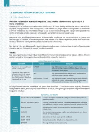 EL SISTEMA TRIBUTARIO EN BOLIVIA6
1.1. ELEMENTOS TEóRICOS DE POLÍTICA TRIBUTARIA
1.1.1. Doctrina tributaria
Definición y clasificación de tributos: Impuestos, tasas, patentes y contribuciones especiales, en el
marco autonómico
El sector público se justifica como una institución suministradora de ciertos bienes y servicios que, por sus características,
no pueden ser proporcionados por el sector privado a través del mercado, porque el mercado sólo proveerá aquellos bienes
y servicios donde exista una demanda solvente por la cual los individuos estén dispuestos a pagar. Estos tipos de bienes
son los denominados privados y obedecen a necesidades que también son consideradas privadas.
Además de estas necesidades privadas existen las denominadas sociales que, por sus características, no generan una
demanda y,por tal condición,no pueden ser provistos por el mercado.Estos bienes que permiten atender estas necesidades
sociales se denominan bienes públicos que sólo el Estado puede suministrarlos.
Para financiar estas necesidades sociales, la doctrina europea, sudamericana y norteamericana recoge tres figuras jurídicas
tributarias que son: El impuesto, la tasa y la contribución especial.
Tributos
Bajo una perspectiva económica, el tributo se constituye en el instrumento idóneo para generar recursos públicos, el mismo
que tiene un carácter forzoso y coercitivo, siendo su definición y clases las siguientes:
DEFINICIÓN Y CLASES DE TRIBUTOS
DEFINICIÓN CLASES CONCEPTO
Transferencia de recursos del sector
privado al sector público.
Prestación en dinero exigida por
el Estado en ejercicio de su poder
de imperio en virtud de una ley,
para cubrir gastos que demanda el
cumplimiento de sus fines
IMPUESTO Pago al Estado por mandato de ley, por el que no existe
retribución específica en bienes o servicios públicos por el valor
equivalente al monto pagado.
TASA Pago al Estado por mandato de ley, en el que existe retribución
específica en bienes o servicios públicos.
CONTRIBUCIÓN ESPECIAL Pago orientado a recuperar economías externas producidas por la
realización de una obra pública y que se dirigen hacia un grupo
individualizado de personas que se benefician de ella.
El Código Tributario identifica, básicamente, tres tipos o clases de tributos: La tasa, la contribución especial y el impuesto,
correspondiendo a éstos, en su conjunto, la denominación de tributo, como género, y que representada gráficamente tiene
la siguiente estructura:
ESTRUCTURA DEL TRIBUTO
ESTRUC-
TURA DEL
TRIBUTO
HECHO GENERADOR O IMPONIBLE Causa que da origen al nacimiento de la obligación tributaria, hecho jurídico con
relevancia económica.
MATERIA IMPONIBLE U OBJETO Constituye el soporte de la imposición, comprende los elementos que integran los
flujos real (bienes y servicios), nominal (ingresos) y factores de la producción (t,l,k)
BASE IMPONIBLE Materia imponible u objeto sometido a imposición, expresada en valores o
unidades físicas.
ALÍCUOTA Cifra, coeficiente o porcentaje que se aplica sobre la base imponible para obtener
el monto del impuesto a pagar.
SUJETO ACTIVO Es el acreedor del tributo que, en general, es el Estado.
SUJETO PASIVO Persona natural o jurídica obligada por ley al pago del impuesto.
EXENCIÓN El no pago de tributos por mandato de la ley.
 