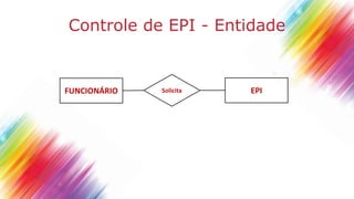 Controle de EPI - Entidade
FUNCIONÁRIO EPISolicita
 