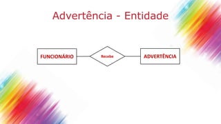 Advertência - Entidade
FUNCIONÁRIO ADVERTÊNCIARecebe
 