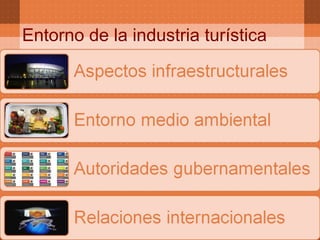 Entorno de la industria turística
 