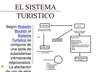 EL SISTEMA
TURISTICO
Según Roberto
Boullón el
Sistema
Turístico se
compone de
una serie de
subsistemas
íntimamente
relacionados.
La afectación
 