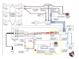 Car Audio Notes CAR AUDIO SYSTEM | PPTX