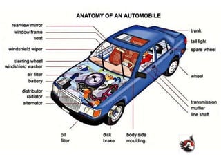 Car Audio Notes CAR AUDIO SYSTEM | PPTX