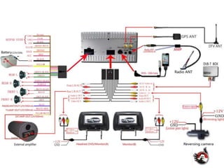 Car Audio Notes CAR AUDIO SYSTEM | PPTX