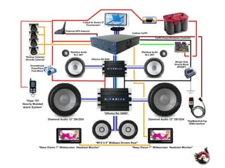 Car Audio Notes CAR AUDIO SYSTEM | PPTX