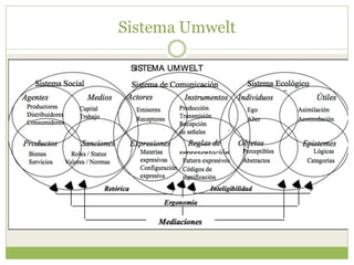 Sistema Umwelt
 