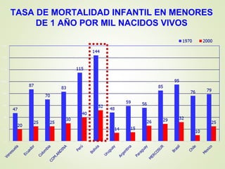 TASA DE MORTALIDAD INFANTIL EN MENORES
DE 1 AÑO POR MIL NACIDOS VIVOS
 