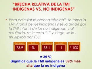 “BRECHA RELATIVA DE LA TMI
INDÍGENAS VS. NO INDIGENAS”
• Para calcular la brecha “étnica”, se toma la
TMI infantil de los indígenas y se la divide por
la TMI infantil de los no indígenas, y al
resultado, se le resta “1” y luego, se lo
multiplica por 100:
= 39 %
Significa que la TMI indígena es 39% más
alta que la no indígena
 