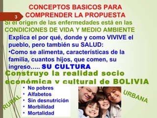 3
CONCEPTOS BASICOS PARA
COMPRENDER LA PROPUESTA
Si el origen de las enfermedades está en las
CONDICIONES DE VIDA Y MEDIO AMBIENTE
Explica el por qué, donde y como VIVIVE el
pueblo, pero también su SALUD:
•Como se alimenta, características de la
familia, cuantos hijos, que comen, su
ingreso….. SU CULTURA
URBANA
Construyo la realidad socio
económica y cultural de BOLIVIA
RURAL
• No pobres
• Alfabetos
• Sin desnutrición
• Morbilidad
• Mortalidad
• Pobreza
• Analfabetismo
• Desnutrición
• Morbilidad
• Mortalidad
 