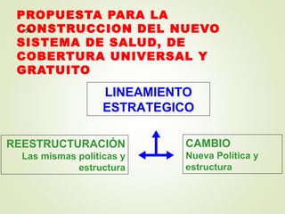 LINEAMIENTO
ESTRATEGICO
PROPUESTA PARA LA
CONSTRUCCION DEL NUEVO
SISTEMA DE SALUD, DE
COBERTURA UNIVERSAL Y
GRATUITO
50
REESTRUCTURACIÓN
Las mismas políticas y
estructura
CAMBIO
Nueva Política y
estructura
 